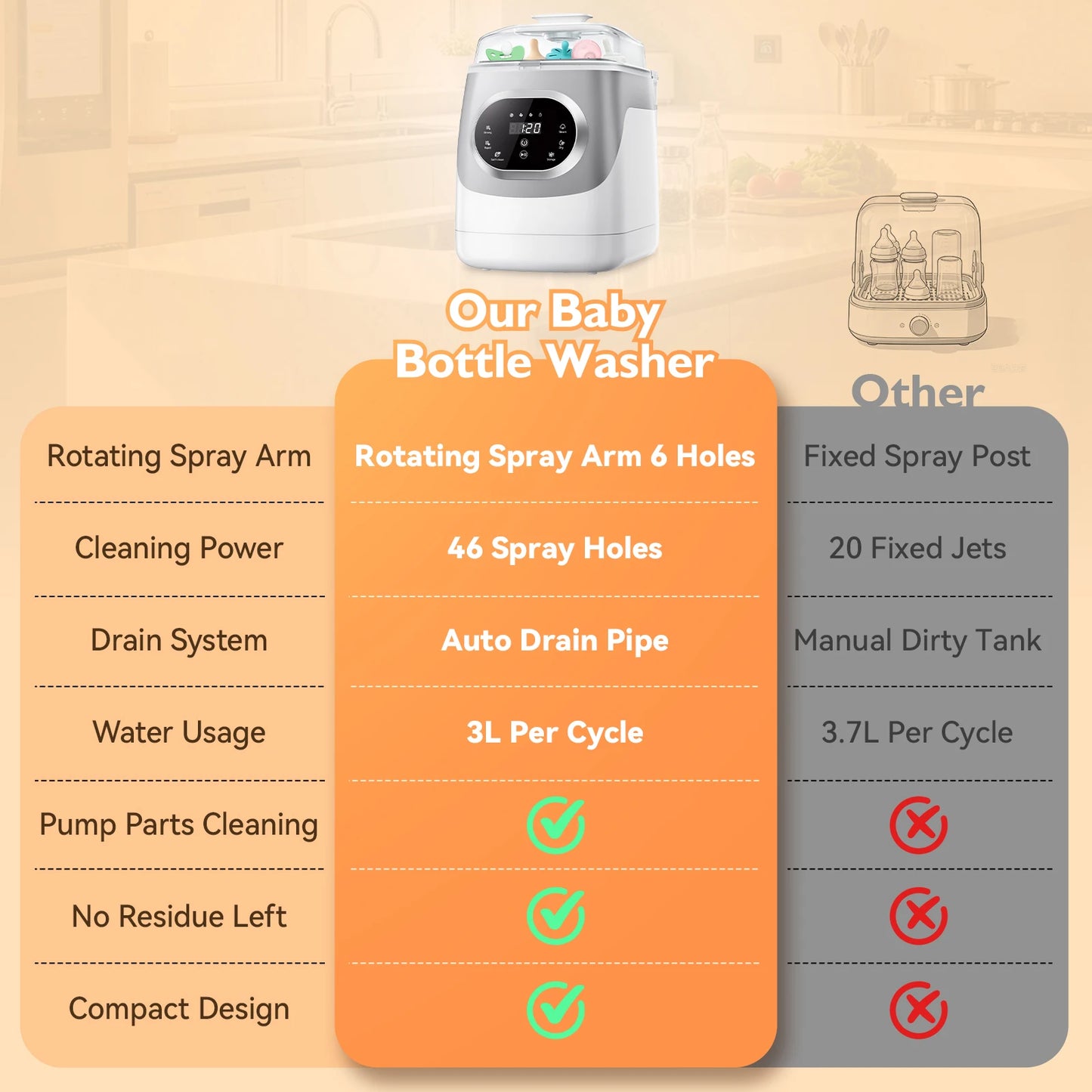 4 In 1 Baby Bottle Washer Sterilizer Dryer Electric System