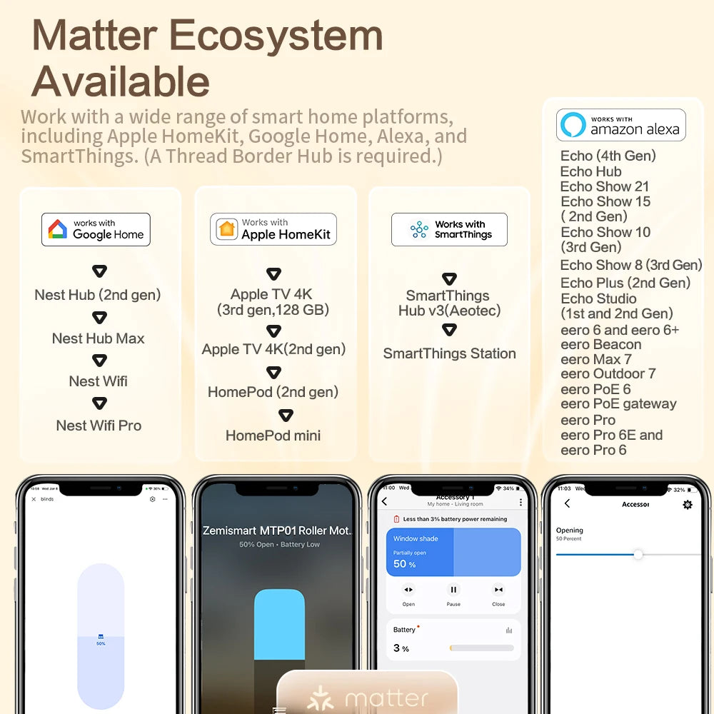 Zemismart Matter Thread Smart Roller Shade Driver Built In Battery