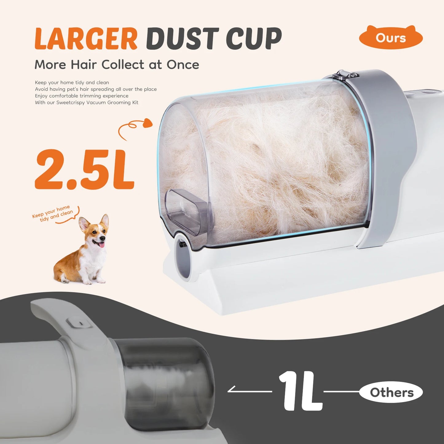 Pet Grooming Vacuum Kit With Cordless Low Noise Clippers and 3 Suction Modes